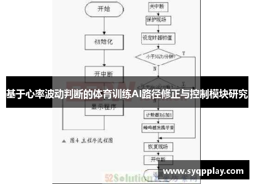 基于心率波动判断的体育训练AI路径修正与控制模块研究